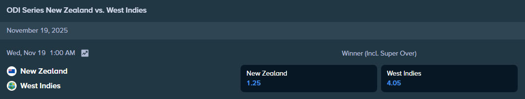 betting odds for the cricket match between west indies and new zealand